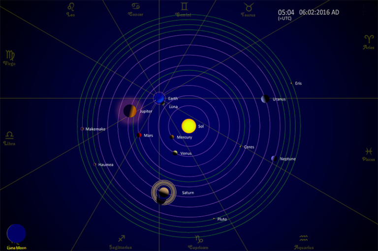 Five Bright Planets